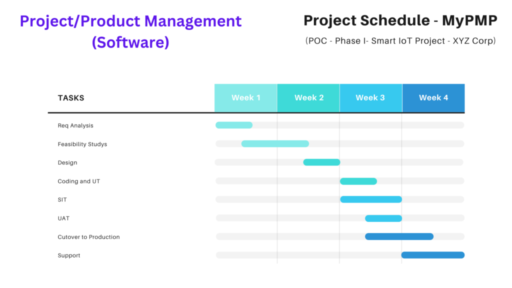 Project Management, MyPMP